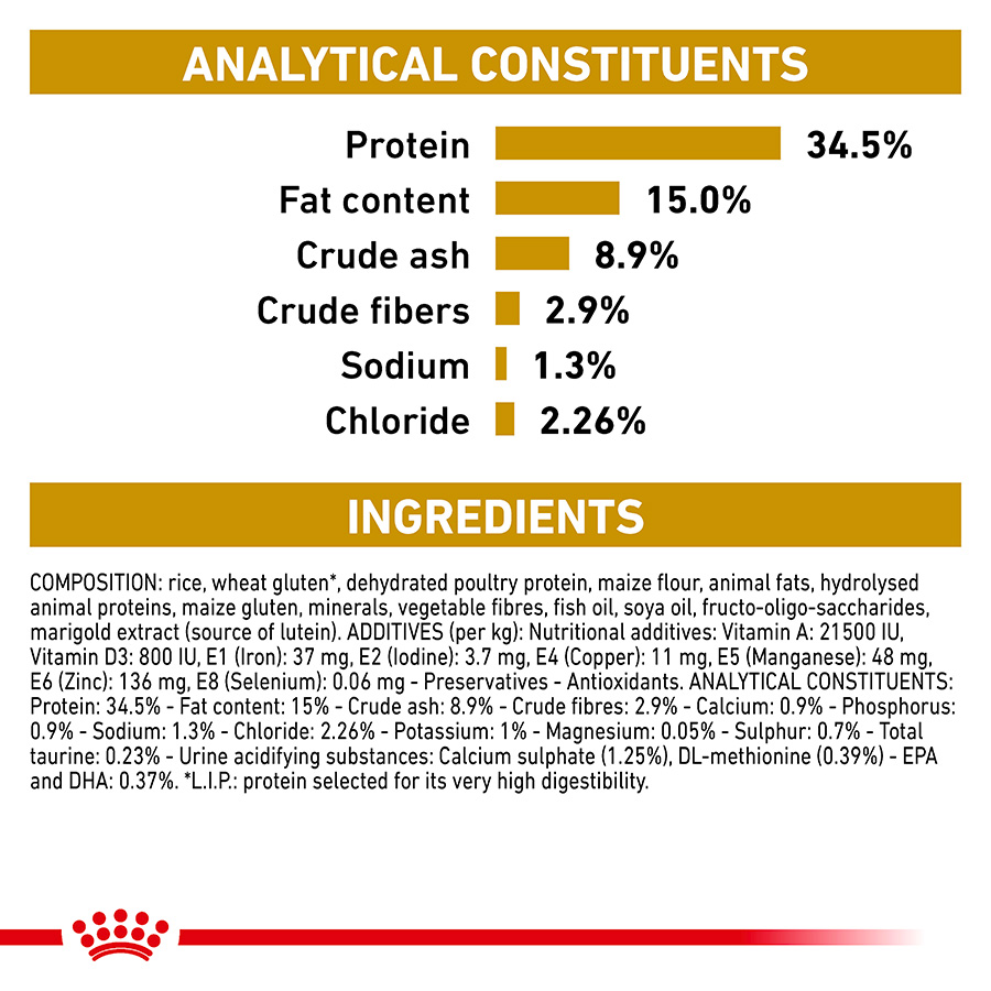 Royal Canin Urinary S/O Adult Dry Cat Food