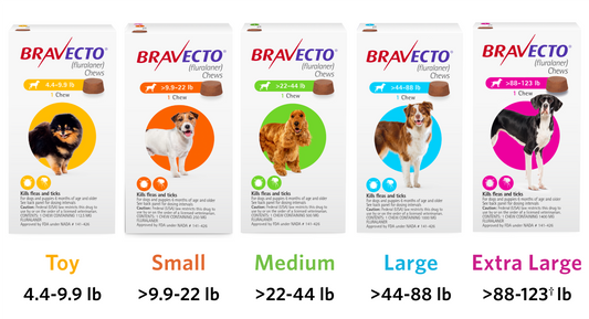 BRAVECTO CHEWABLE TABLET FOR TICKS AND FLEAS