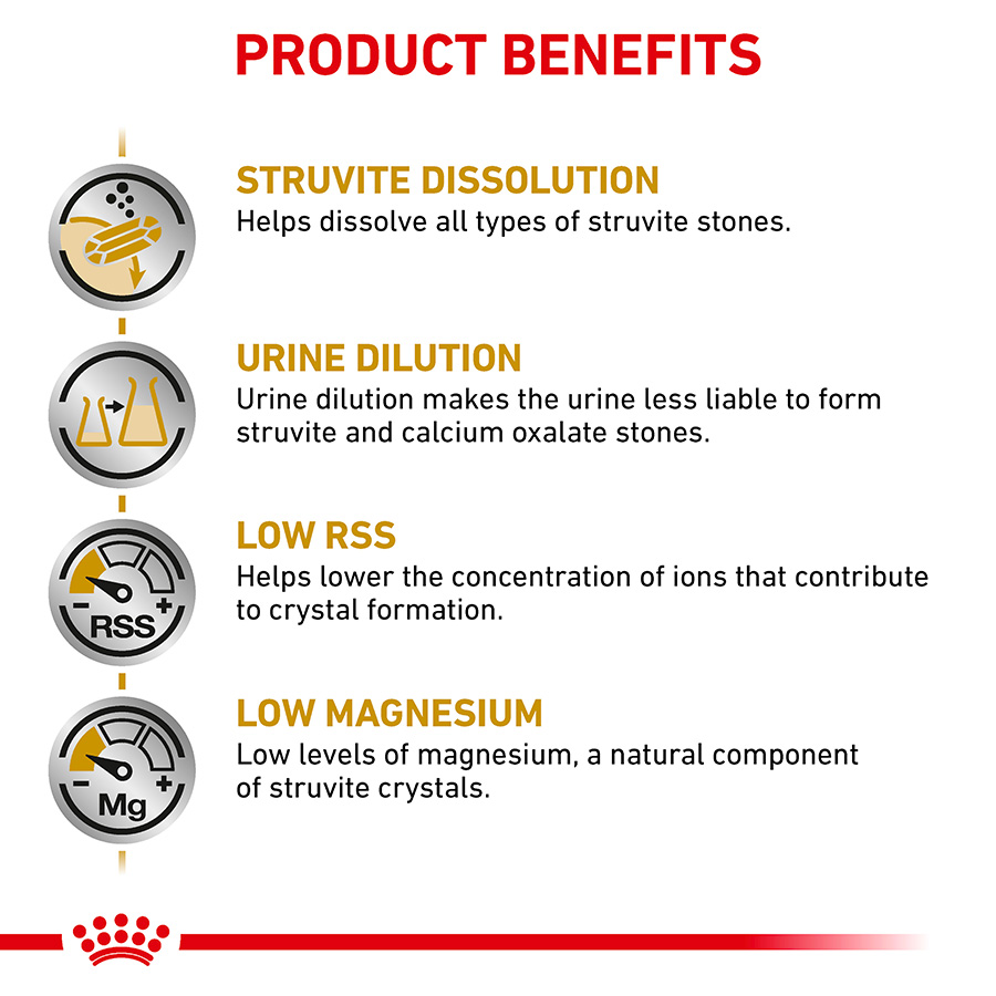 Product benefits of a pet health supplement 